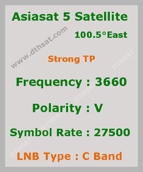 Asiasat-5-Strong-Frequency-TP