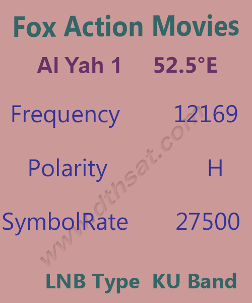 Fox-Action-Movies-Frequency.png