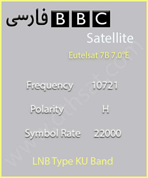Päivittää 34+ imagen bbc persian radio frequency